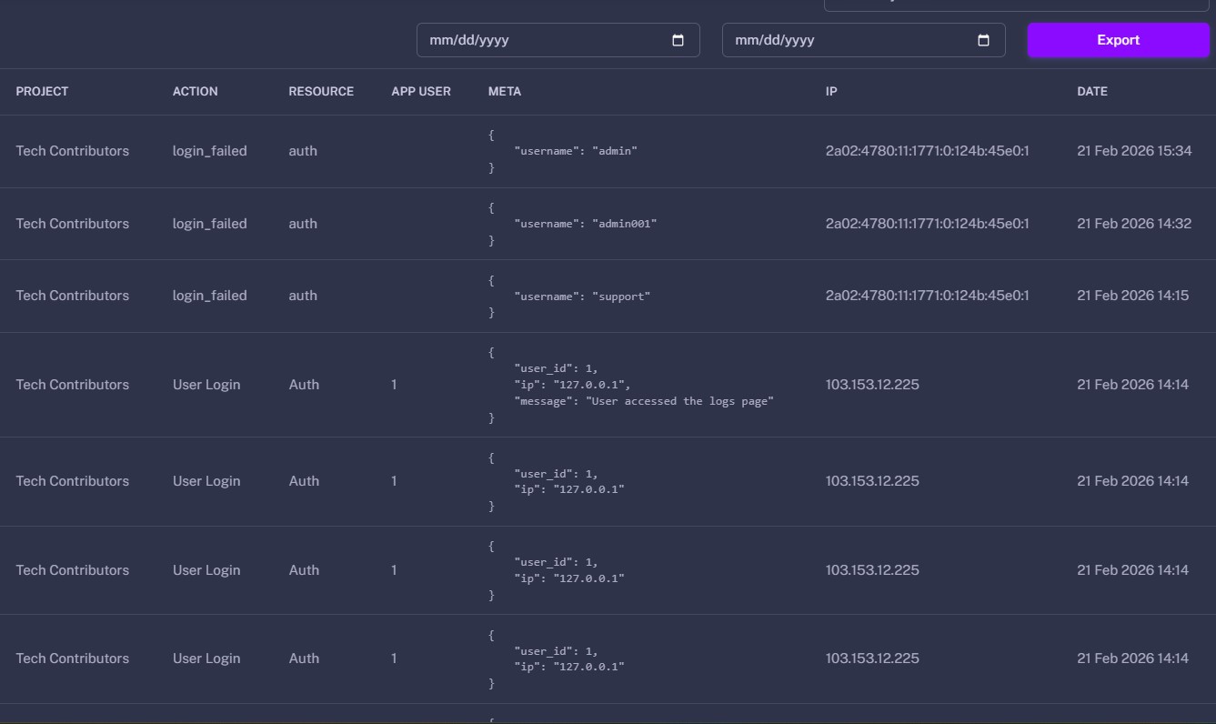 Real login attempt monitoring and activity logs dashboard